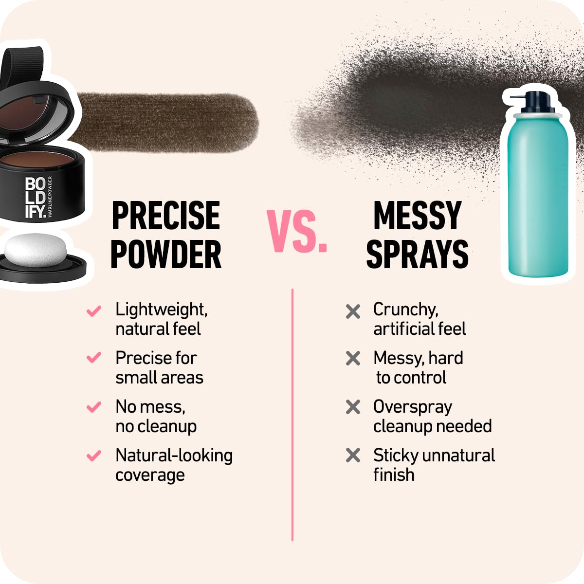 BOLDIFY Hairline Powder - Root Touch Up Hair Color for Gray Coverage - Bald Spot Concealing Hair Powder for Women & Men - 48-Hour Stain-Proof - Light Blonde