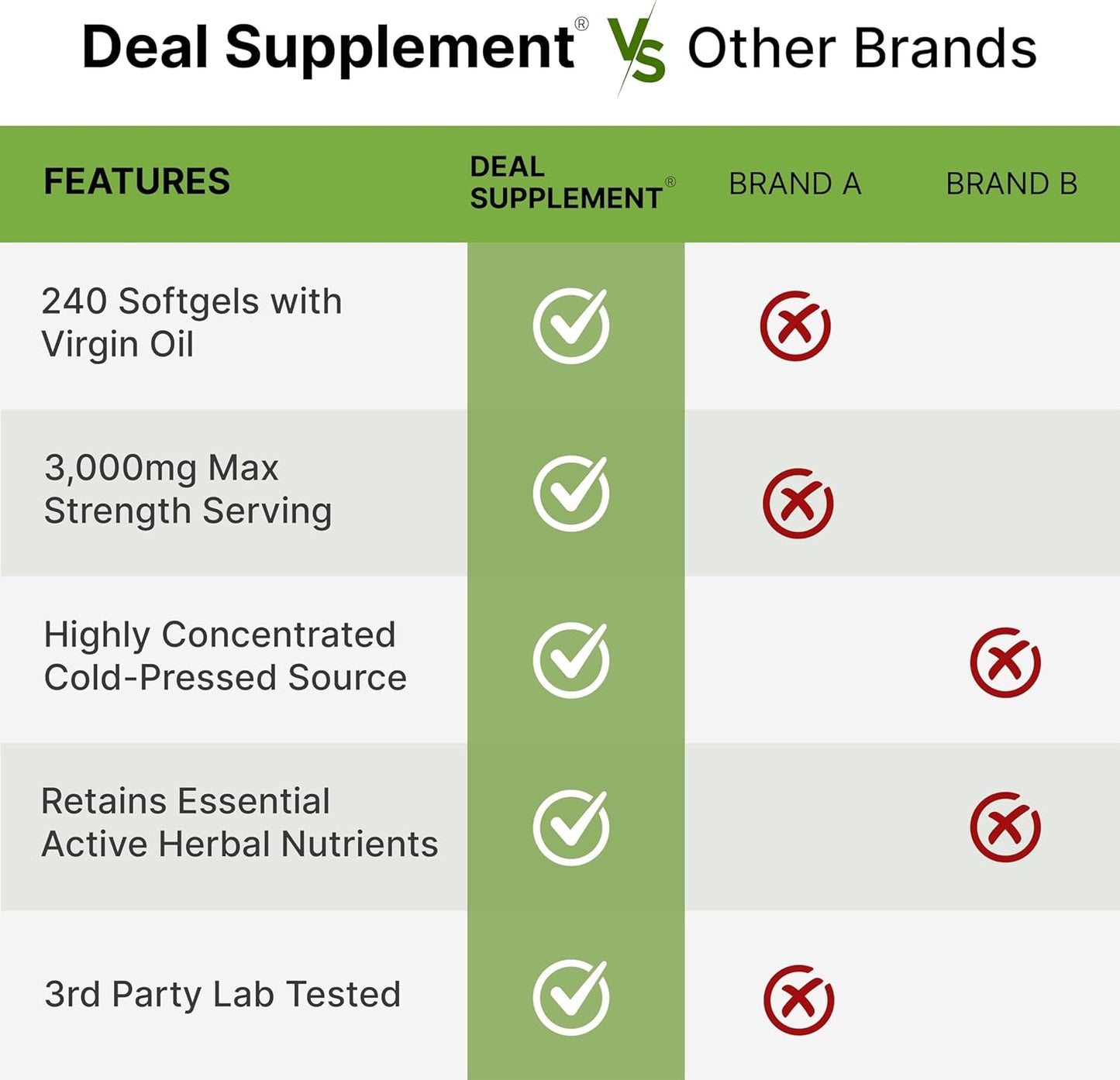 Pumpkin Seed Oil 3,000mg with Saw Palmetto, 240 Softgels – Cold Pressed Extract with Virgin Oil – Supports Prostate Health & Normal Urinary Frequency – DHT Blocker for Hair Growth – Non-GMO