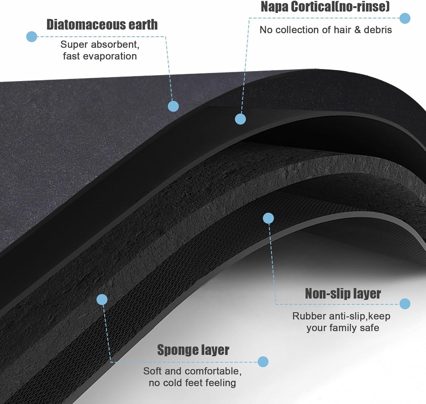 Diatomaceous Earth Bath mat Bathroom Rugs Super Absorbent Quick Dry Non Slip Bath Mat Thin Bathroom Floor Mats Fit Under Door-Shower Rug for in Front of Bathtub Shower, Dark Grey, 23.6"x66.9"