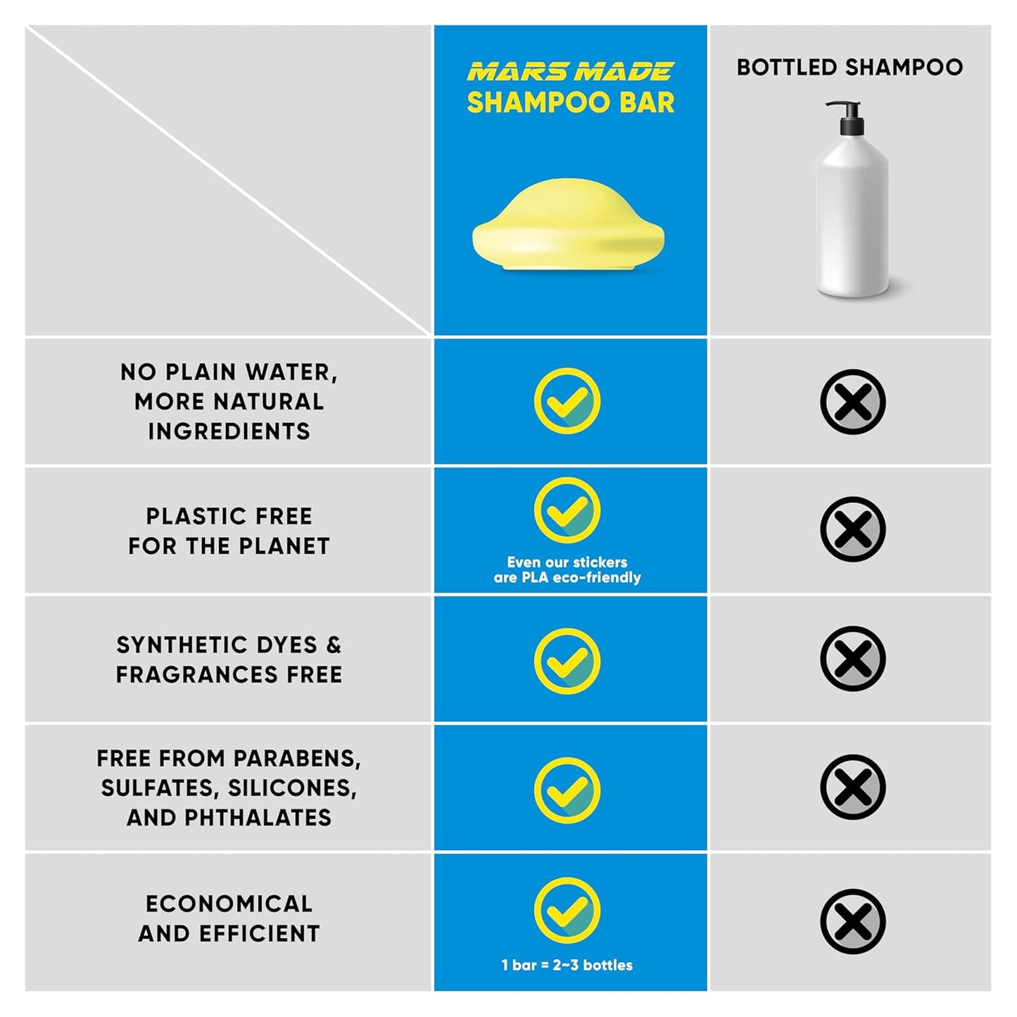 Rice Water Shampoo Bar 2.0 - Hydrating & Moisturizing Natural Hair Soap for Strengthening & Scalp Nourishment - Solid Bar for All Hair Types (120g, 4.23oz)