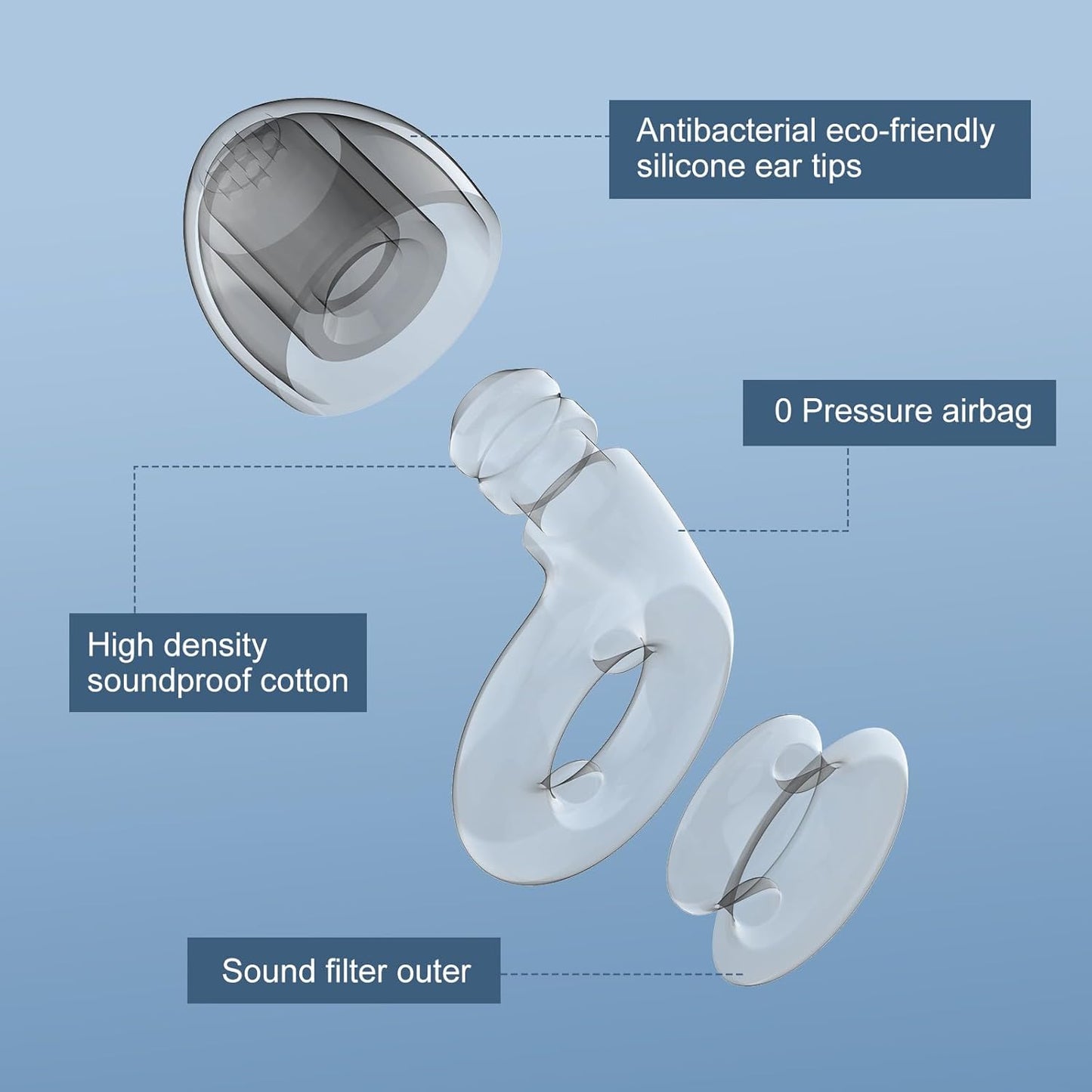 2 Noise Cancelling Ear Plugs, Beinkap Sleeping Earplugs with 12 Silicone Soft Reusable Ear Tips for Social Gatherings, Work, Sleeping, Concerts, Parenting, Conversation, 28 dB Noise Reduction