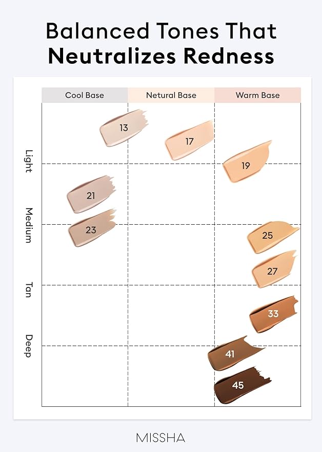 MISSHA M PERFECT COVER SERUM BB CREAM No.17 Fair- Fair with Cool Undertone, BB Cream by Cardi B Pick, Skin Tint, Tinted Moisturizer, Skin Care Foundation Makeup, Korean Makeup,1.18 Fl oz