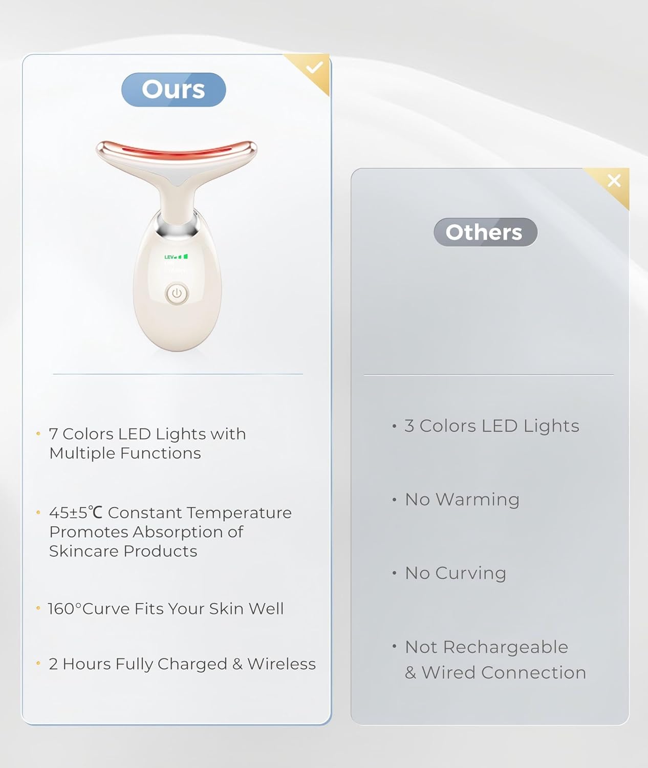 Red Light Therapy for Face and Neck, 7 Color Beauty Face Massager Tool, Vibrating Facial Massager with Thermals for Wrinkles, Double Chin, Glossy White