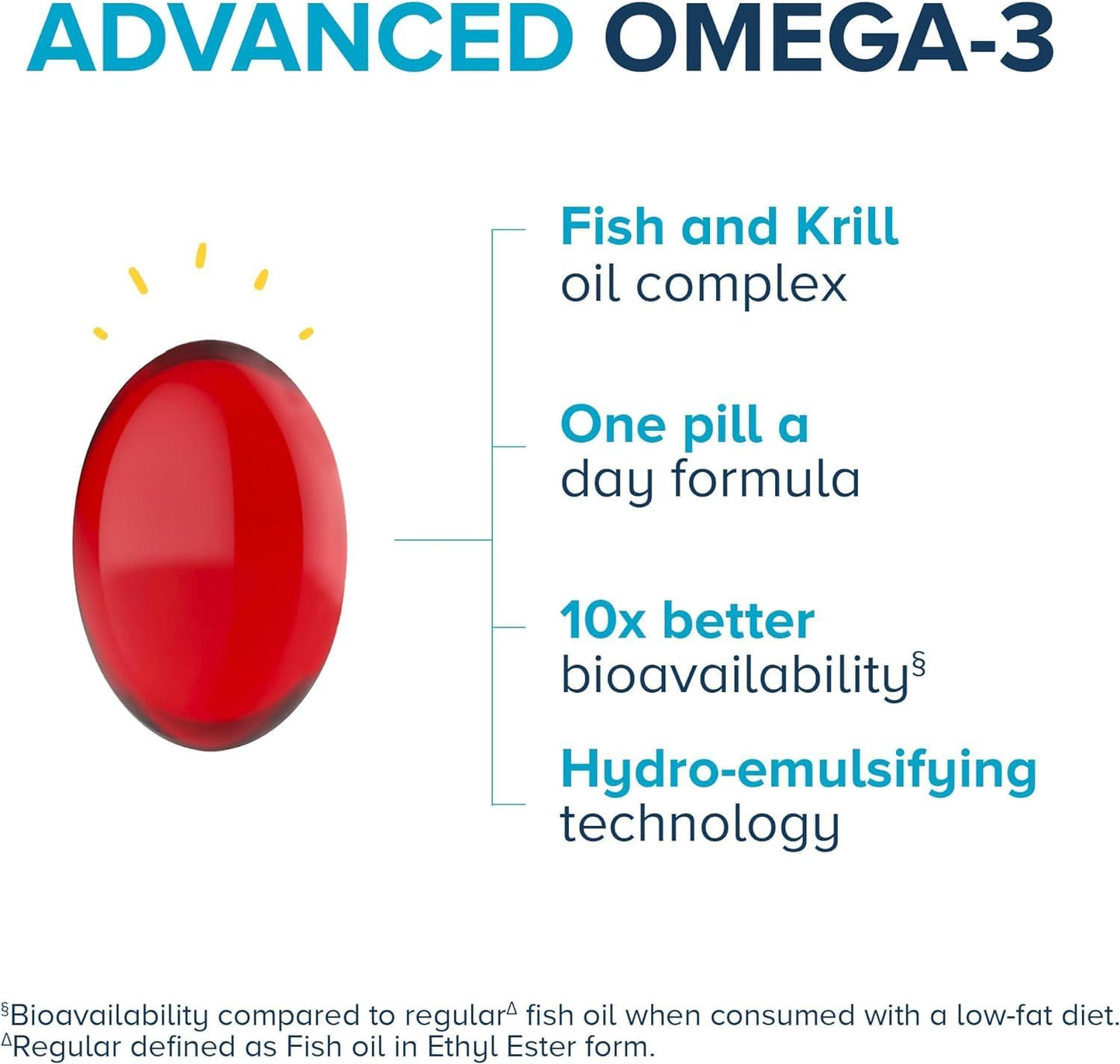 Qunol Advanced Omega 3 Krill and Fish Oil Complex, 10x Better Bioavailability, One Pill Dose, 250mg EPA & DHA, Supports Brain, Eye, Heart and Joint Health, 60 Count