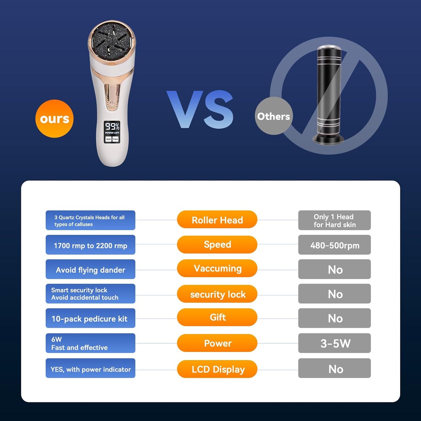 Electric Callus Remover for Feet with Vacuum, Premium Portable Pedicure Tools Rechargeable Waterproof 2 Speed Foot File Scrubber Callus Remover Tool Foot Care kit （White）