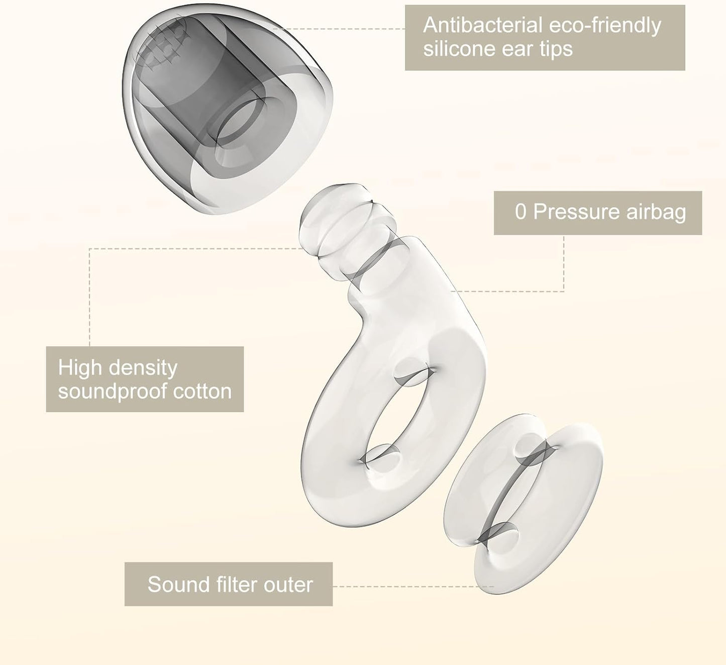 2 Noise Cancelling Ear Plugs, Beinkap Sleeping Earplugs with 12 Silicone Soft Reusable Ear Tips for Social Gatherings, Work, Sleeping, Concerts, Parenting, Conversation, 28 dB Noise Reduction