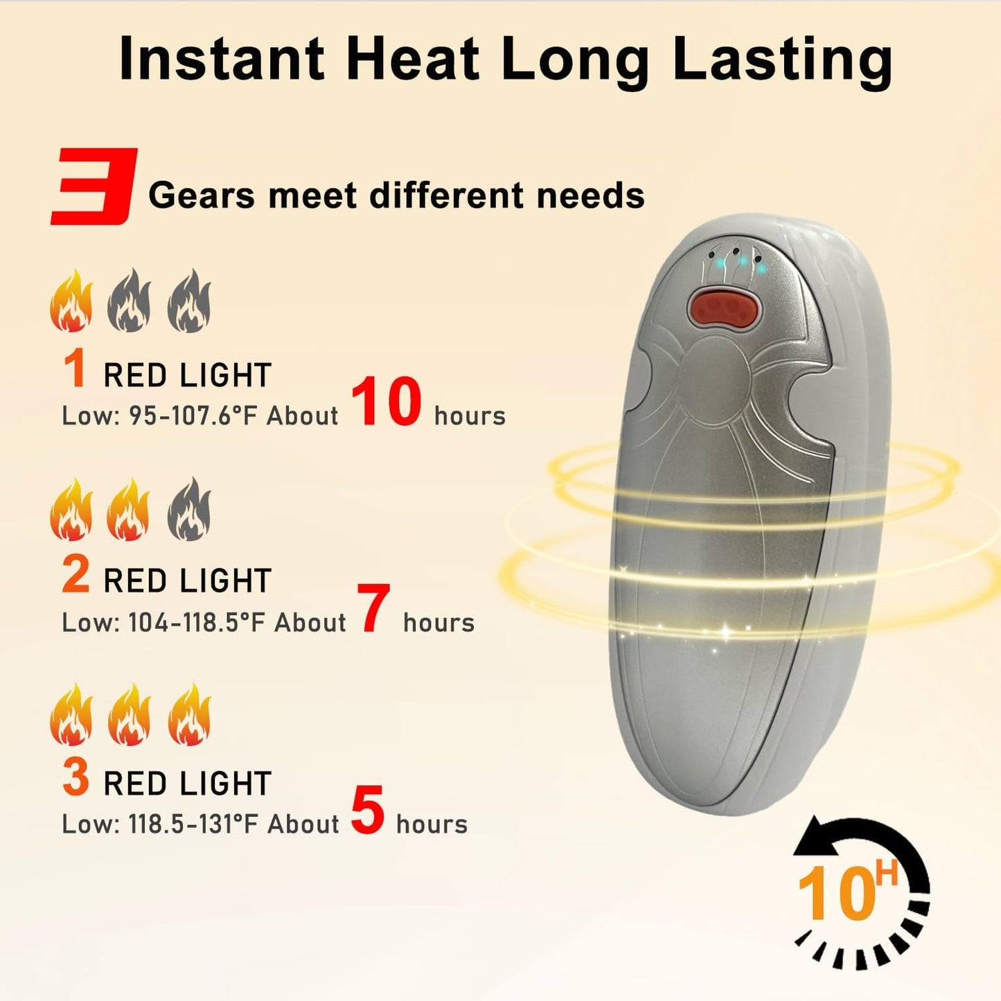 Hand Warmers Rechargeable 2 Pack,with Charging Case,14000mAh Electric Hand Warmer Reusable, 60Hrs Long Heating, Portable Pocket Heater Handwarmer for Women Men, Outdoor Camping, Ski Equipment