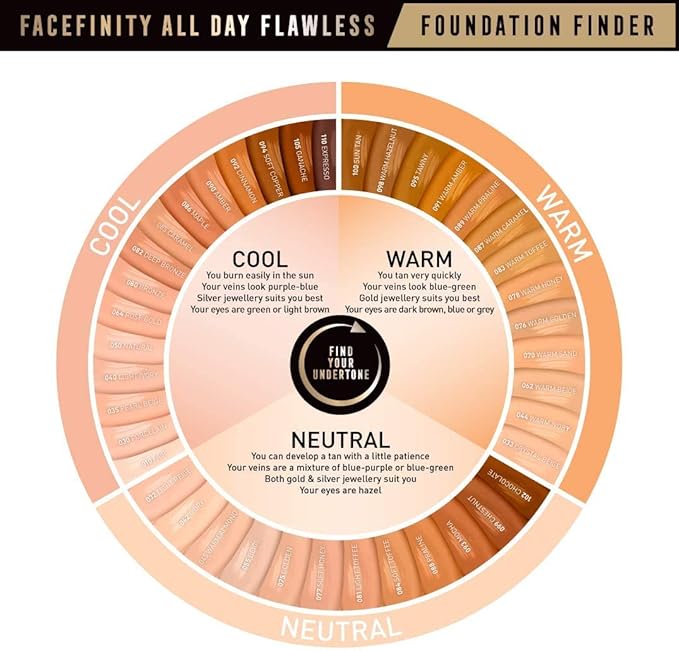 Max Factor Facefinity All Day Flawless 3 In 1 Foundation SPF 20, No. 85 Caramel (81377984)
