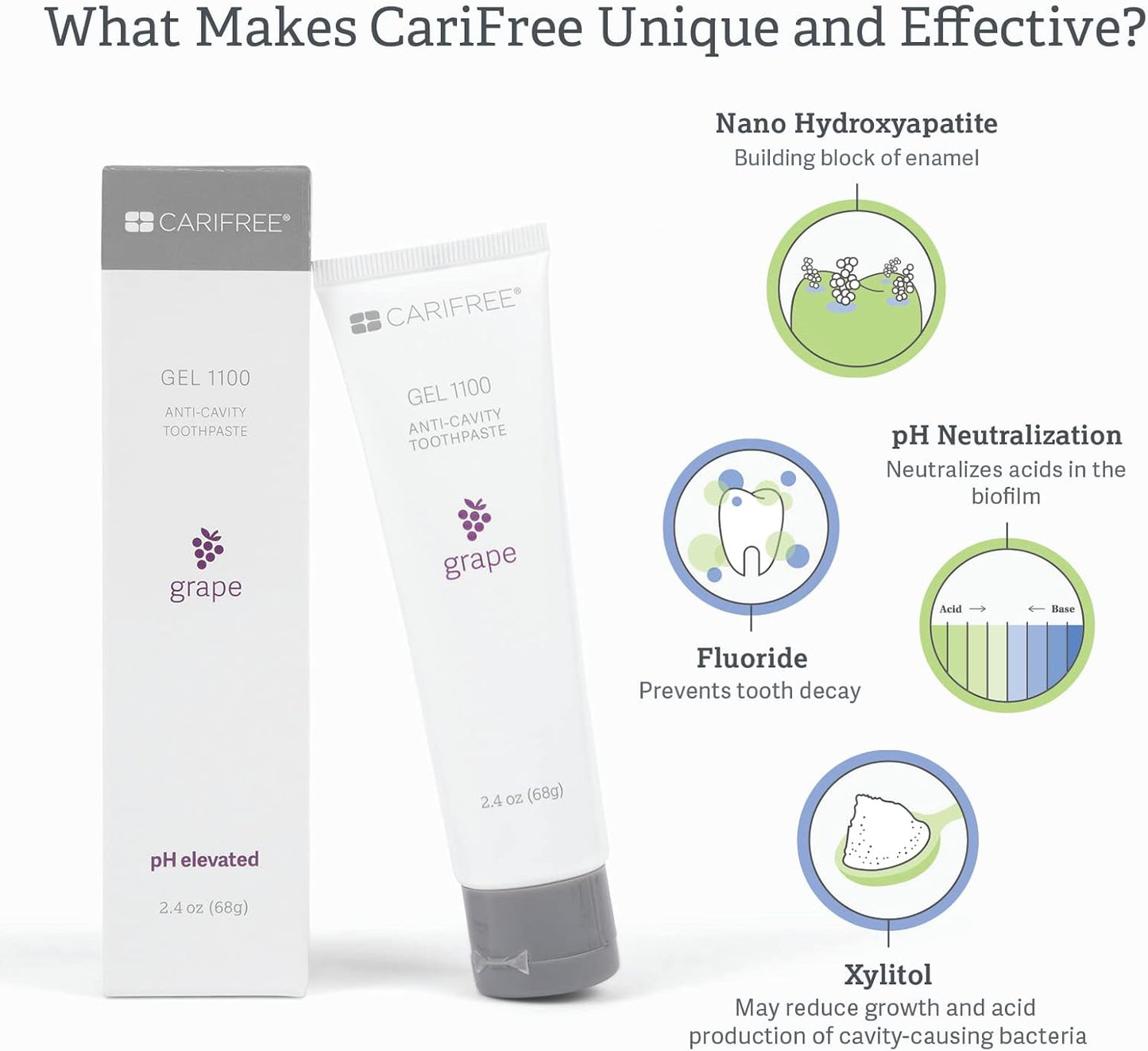 CariFree Gel 1100, Grape Flavored, Anti-Cavity Fluoride Toothpaste with Nano Hydroxyapatite for pH Neutralization, Enamel Protection, Dentist Recommended, Made in The USA (2.4 Ounce, Pack of 2)