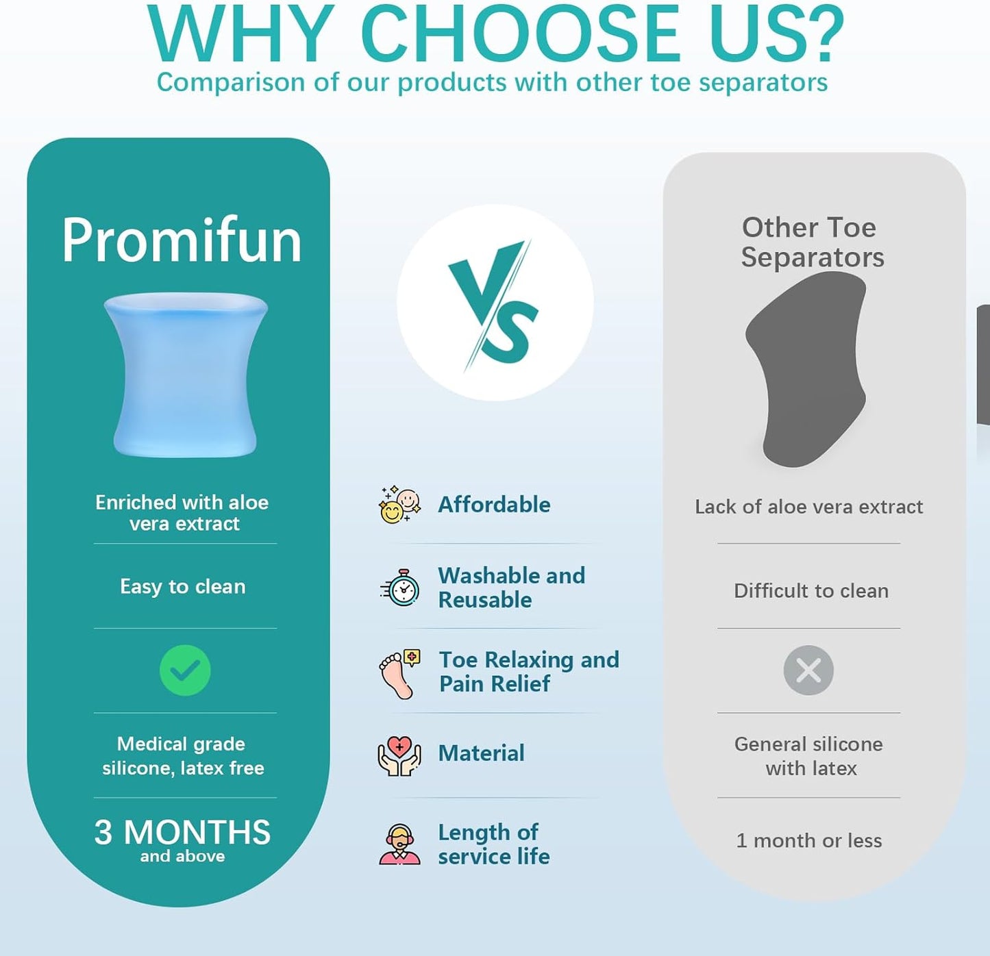 Upgraded Gel Toe Separators – 12-Pack Bunion Pads – Toe Spacers for Straightening Overlapping Toes, Bunions, Calluses – Soft Silicone Bunion Corrector for Men and Women(Small Size)