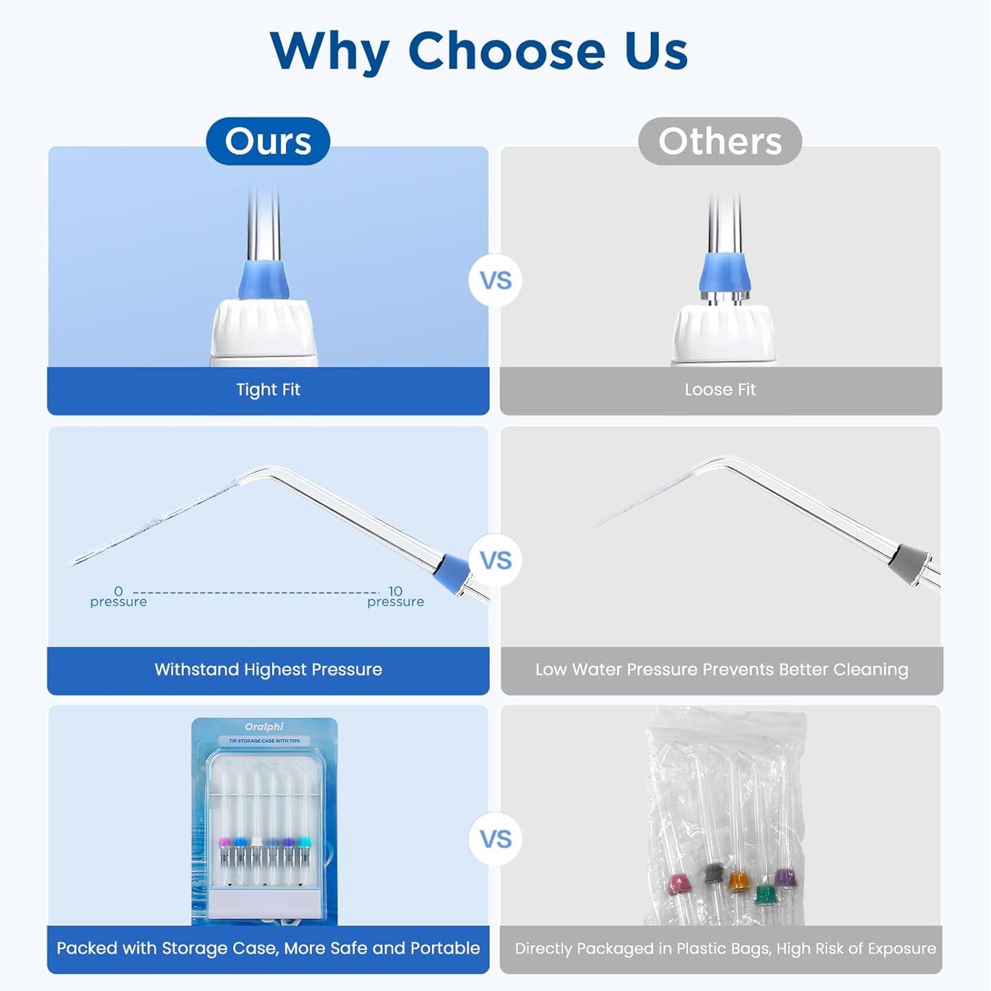 Replacement Tips for Waterpik, Water Flosser Replacement Heads Parts for Waterpik Oral Irrigator(2 Classic Jet Tips + 2 Plaque Chaser Tips + 2 Periodontal Tips + Storage Case Combo)