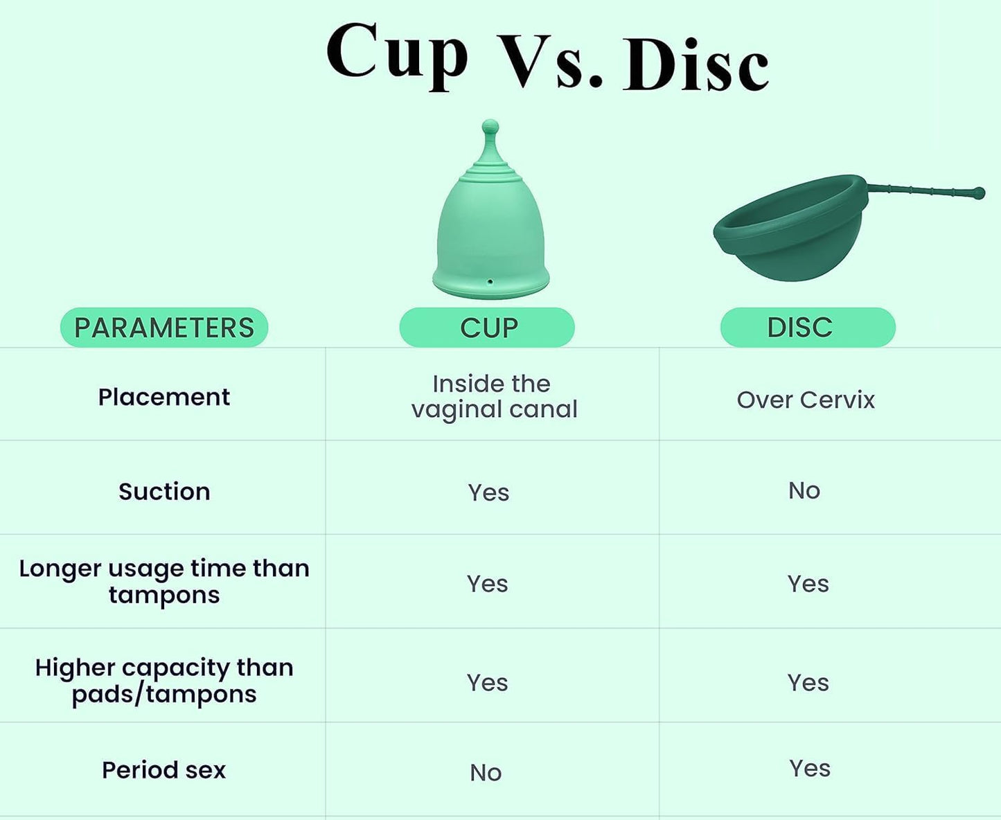 SHORDY Reusable Menstrual Cup (Small) Set of 2 with Mini Box, 100% Soft Silicone, Coupe Menstruelle, Safe Period Cup, Light Flow Kit, Feminine Hygiene, Tampons, Pads & Disc Alternative