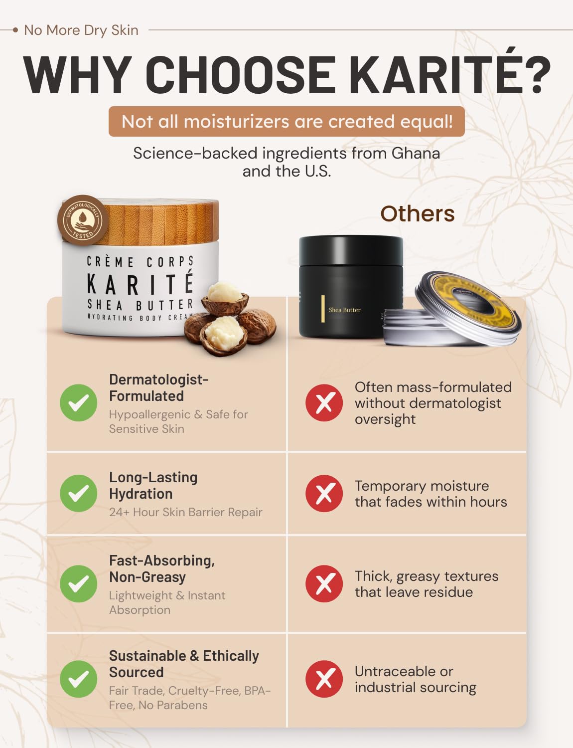 Karité Crème Corps Mini Shea Butter Body Cream | Hydrating Moisturizer for Dry & Sensitive Skin | Dermatologist-Formulated and Approved | Cruelty-free & Hypoallergenic for all Skin Types - 1.7fl oz