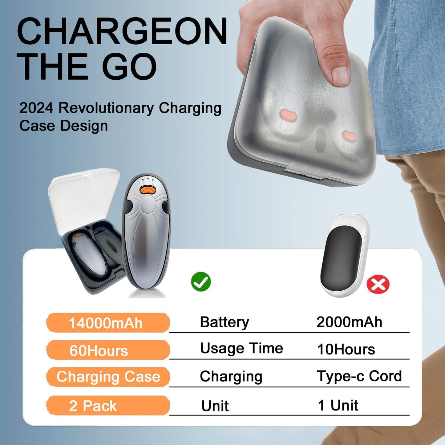 Hand Warmers Rechargeable 2 Pack,with Charging Case,14000mAh Electric Hand Warmer Reusable, 60Hrs Long Heating, Portable Pocket Heater Handwarmer for Women Men, Outdoor Camping, Ski Equipment