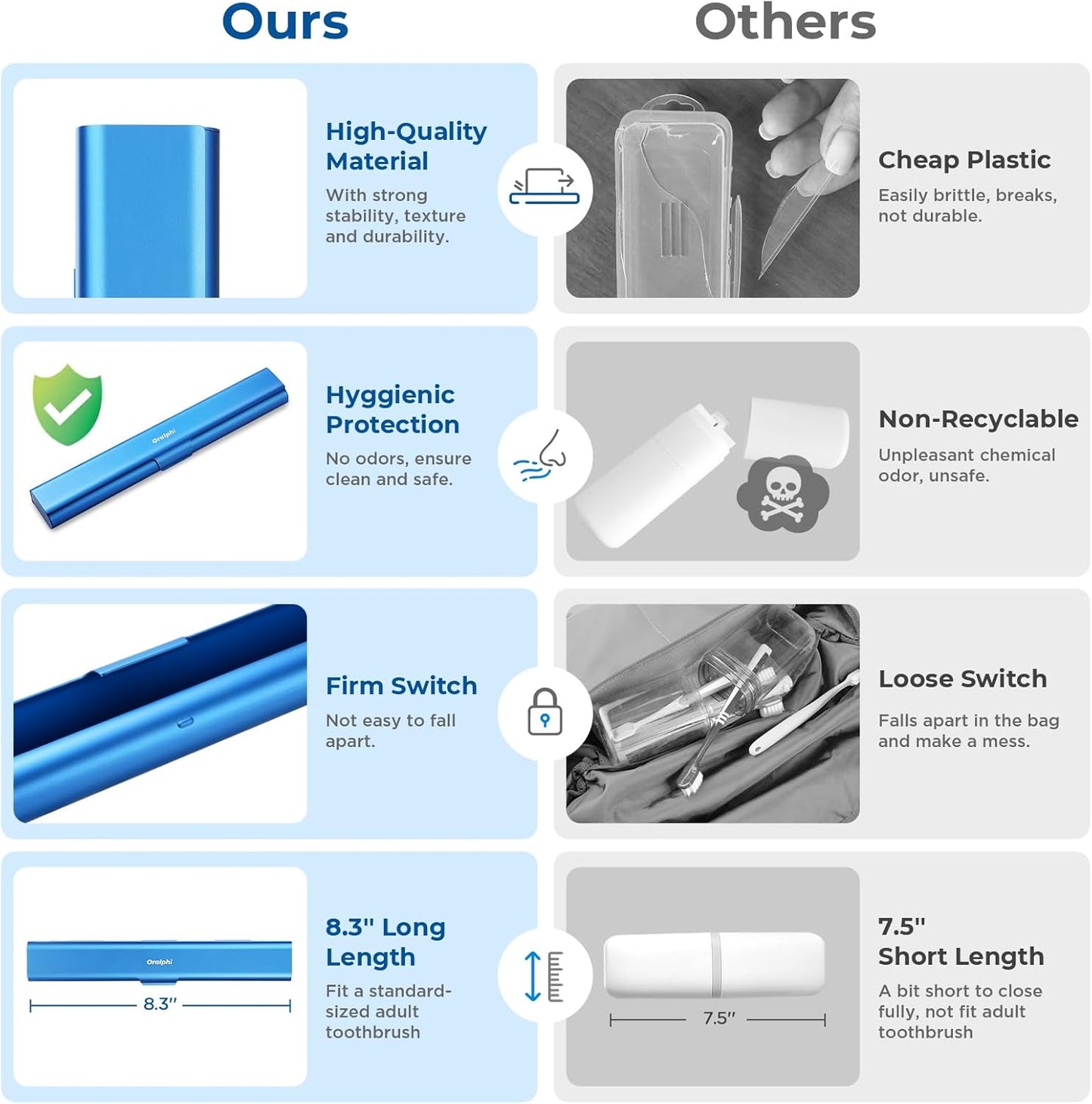 Aluminum Toothbrush Travel Case, Portable Travel Toothbrush Holder, Durable Manual Toothbrush Box Container for Traveling, Bathroom, Camping, Business Trip-Blue