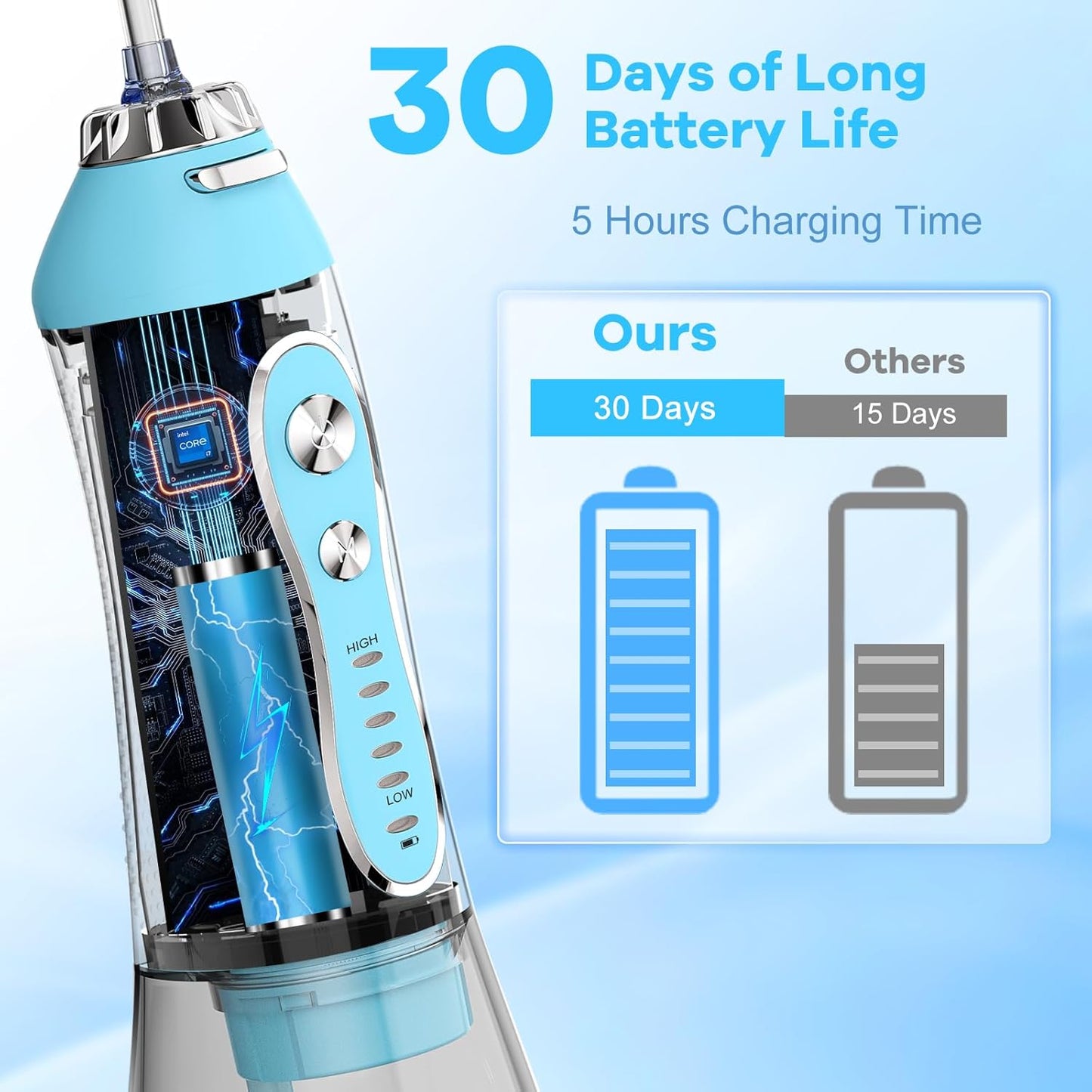 Water Dental Flosser Teeth Cleaner Pick, H2ofloss Cordless Portable Oral Irrigator,5 Mode IPX7 Waterproof Teeth Picks 300ML Rechargeable WaterFlosser for Teeth Cleaning Sky Blue