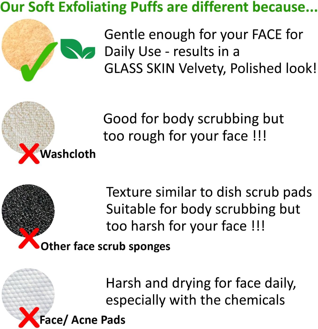 Earth & I - for Sensitive Skin - Gentle Face Exfoliator Puffs, Facial Scrubber for Women, Facial sponges for Washing face Dermatology exfoliating Pads, buf puf Facial Sponge face scrubbers -12ct