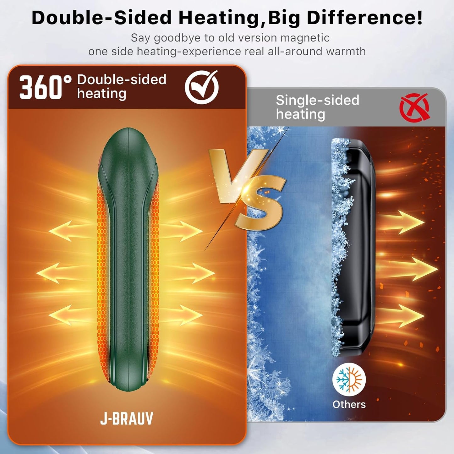 Hand Warmers Rechargeable 2 Pack, 14000mAh Electric Hand Warmers, Smart Chips 24Hrs Long Safe Heat, Portable Pocket Heater, Gifts for Christmas, Outdoor, Golf, Hunting, Camping Accessories