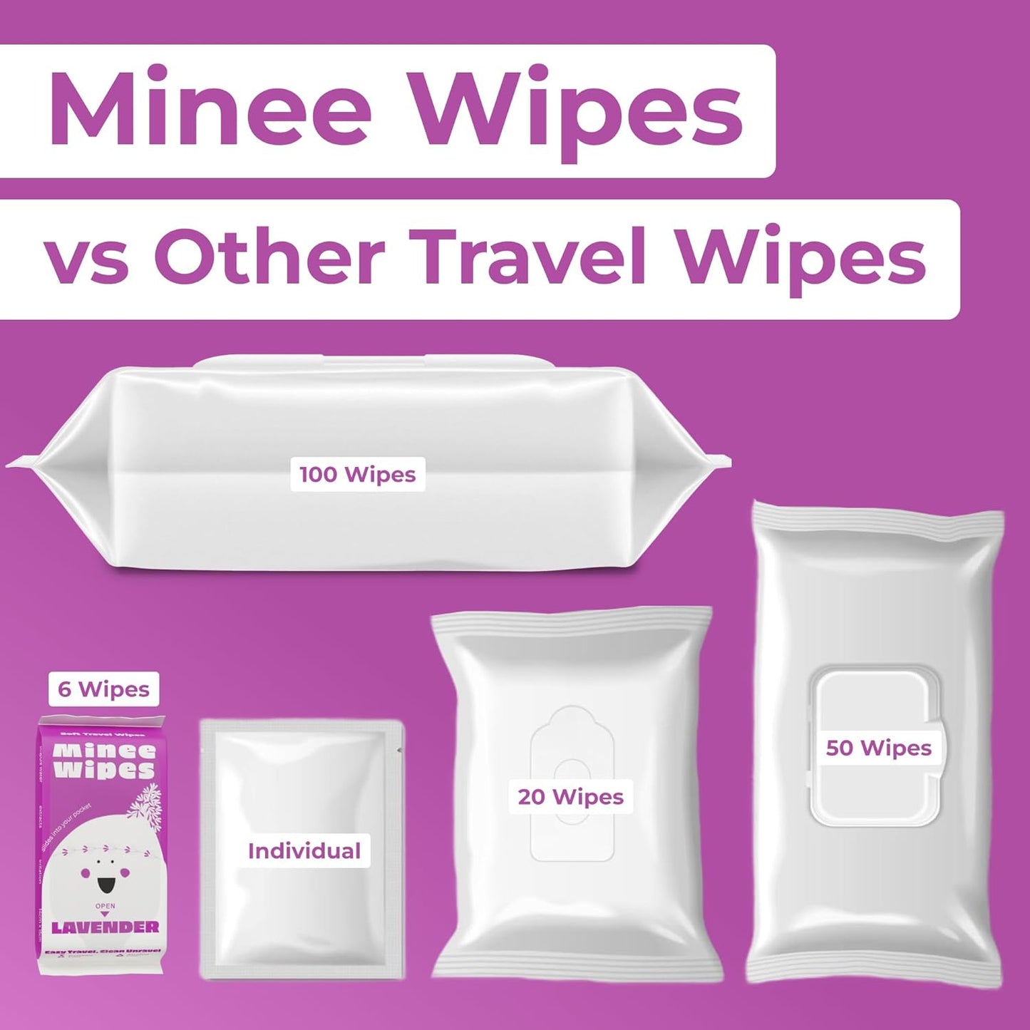 Impossibly Compact Travel Wipes with Fragrance - Skin-Friendly, Hypoallergenic & Scented Wet Wipes for Adults, Kids & Baby Care (60 Wipes Total, Lavender)
