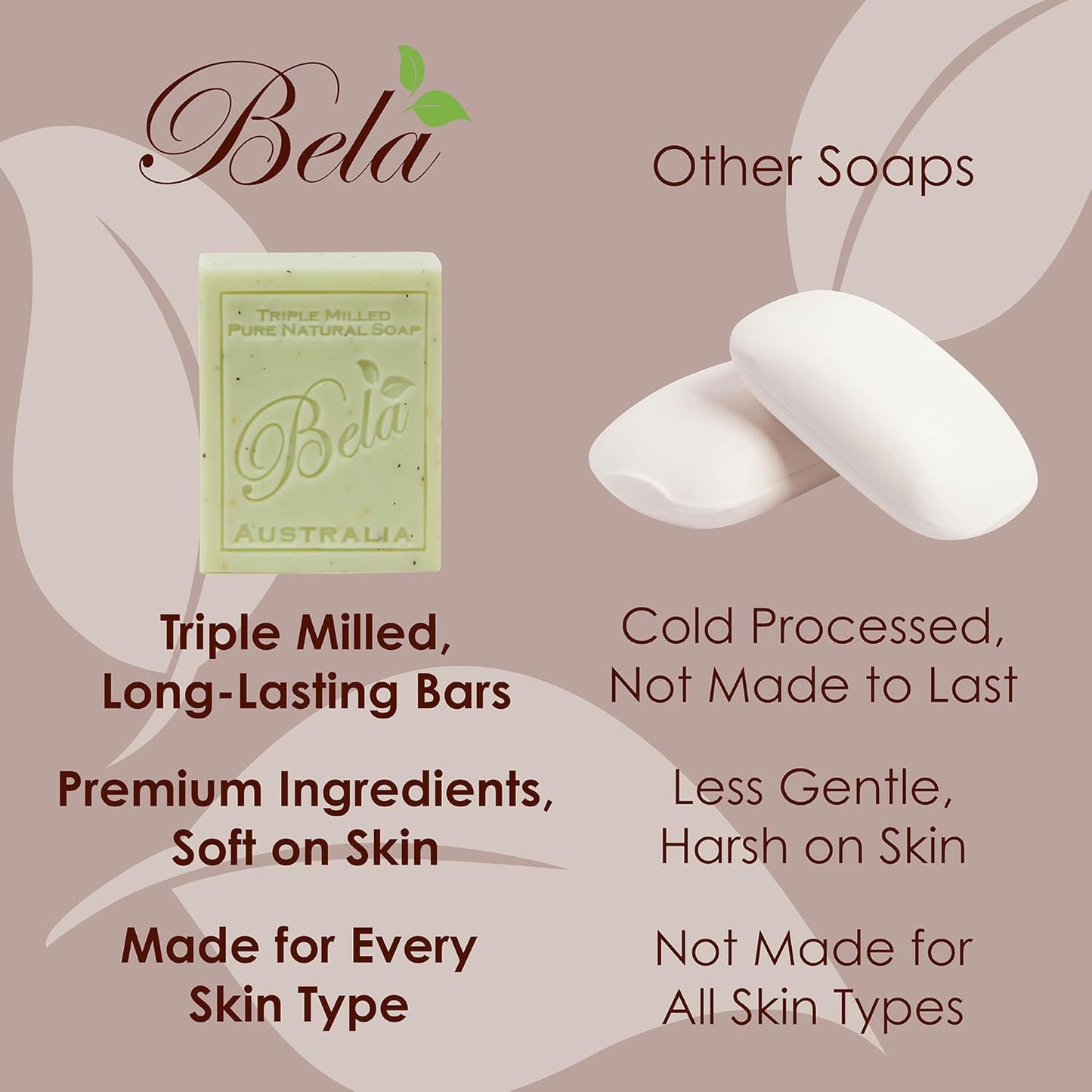 BELA Ocean Soap 3.3 OZ, Pack of 12, Long Lasting French Triple Milled Bar Soap with Organic Shea Butter, Hand Face, and Body Wash Bar, Made in Australia