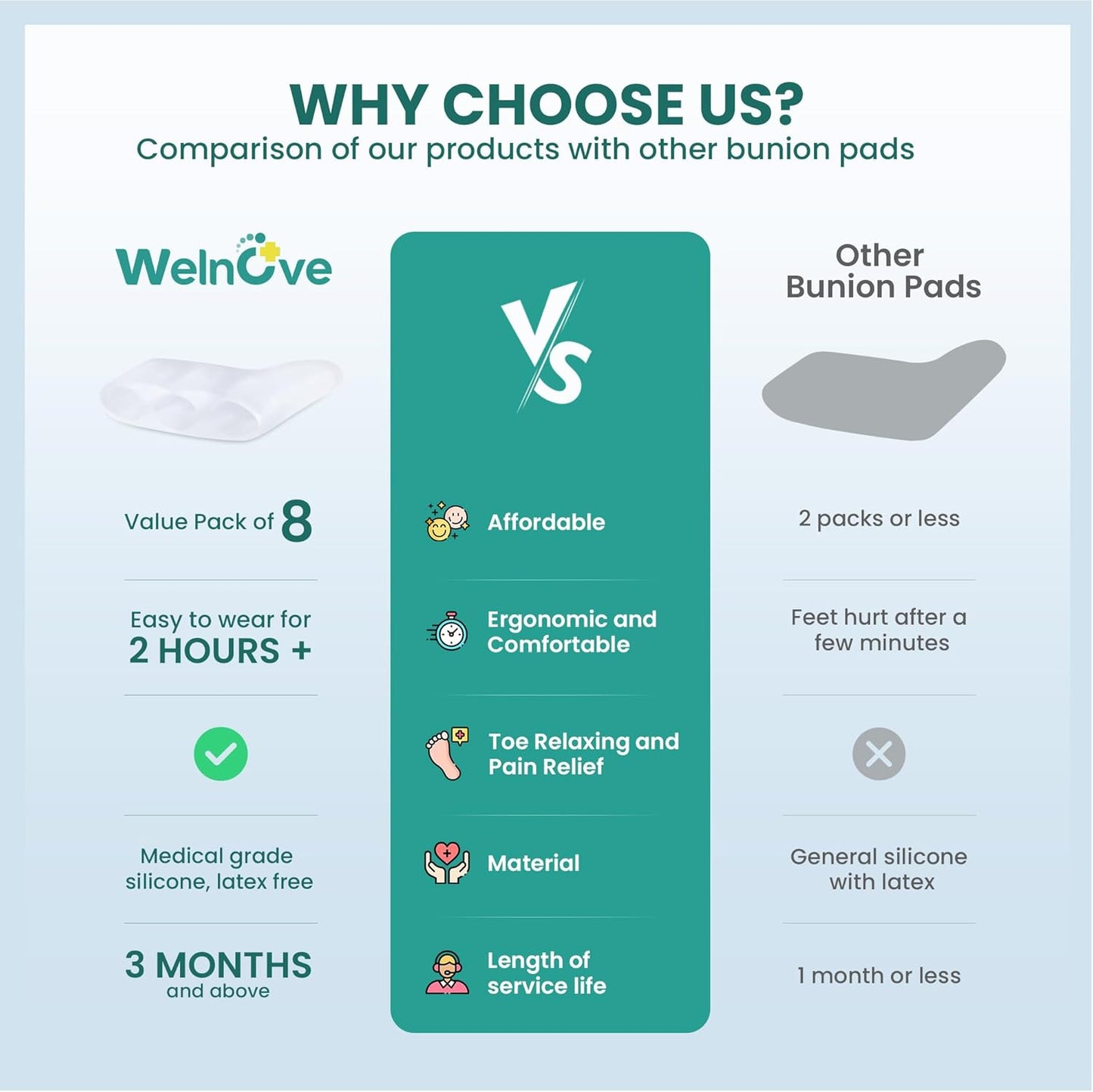 Welnove Gel Pinky Toe Separators - 8 Pack Pinky Toe Spacers, Bunion Cushions Pads for Women＆Men, Silicone Little Toe Protectors for Preventing Rubbing & Relieve Pressure(Clear)