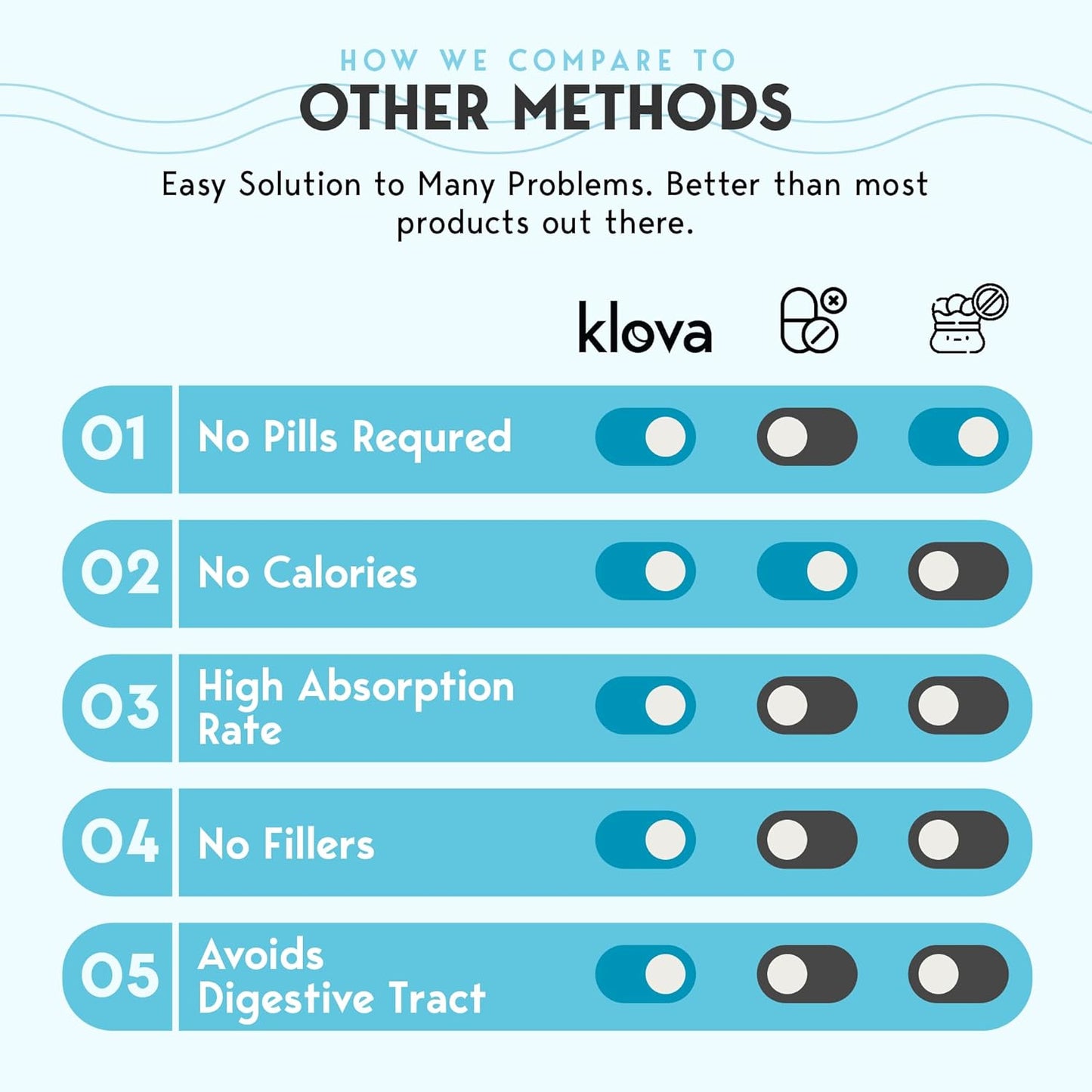 Klova Extra Strength Sleep Patches for Adults | Natural Sleep Aid with 6mg Melatonin, Valerian & L-Theanine | Non-Habit-Forming Deep Sleep Support for Men & Women | 28 Patches