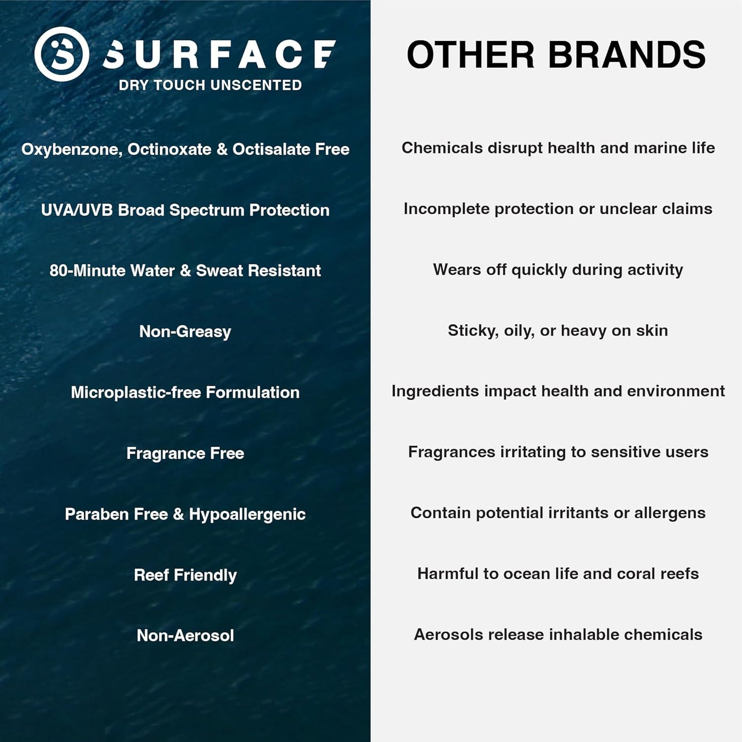 Surface Sunscreen Spray SPF 50 for Body, Natural Formula, Lightweight and Reef Friendly, Broad Spectrum UVA UVB Protection, Water Resistant Sun Care for Outdoor Use, Fragrance Free, 6oz