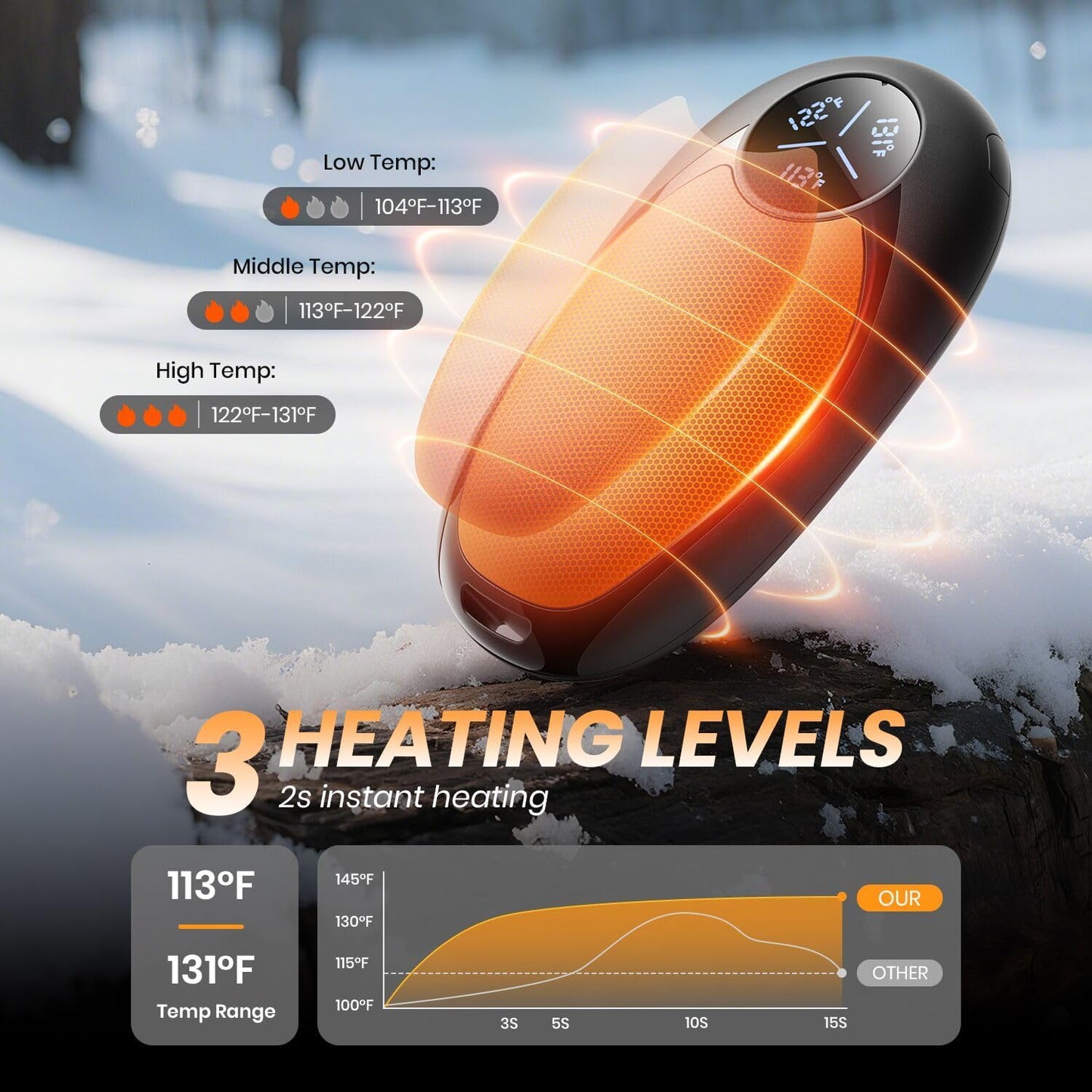 Hand Warmers Rechargeable 2 Pack Electric Hand Warmer Magnetic, Ultrathin Portable Handwarmers Gifts for Men Women Christmas Hiking Golf Hunting Accessories (Black)