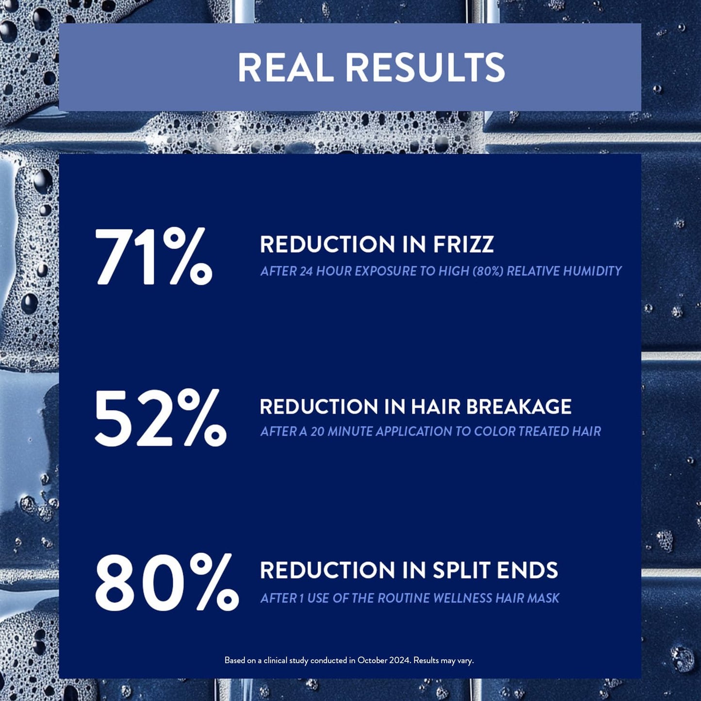 Routine Wellness Deep Conditioning Hair Mask for Dry Damaged Hair - Hydrating, Moisturizing Repair Treatment - Promotes Volume - Unscented 8oz