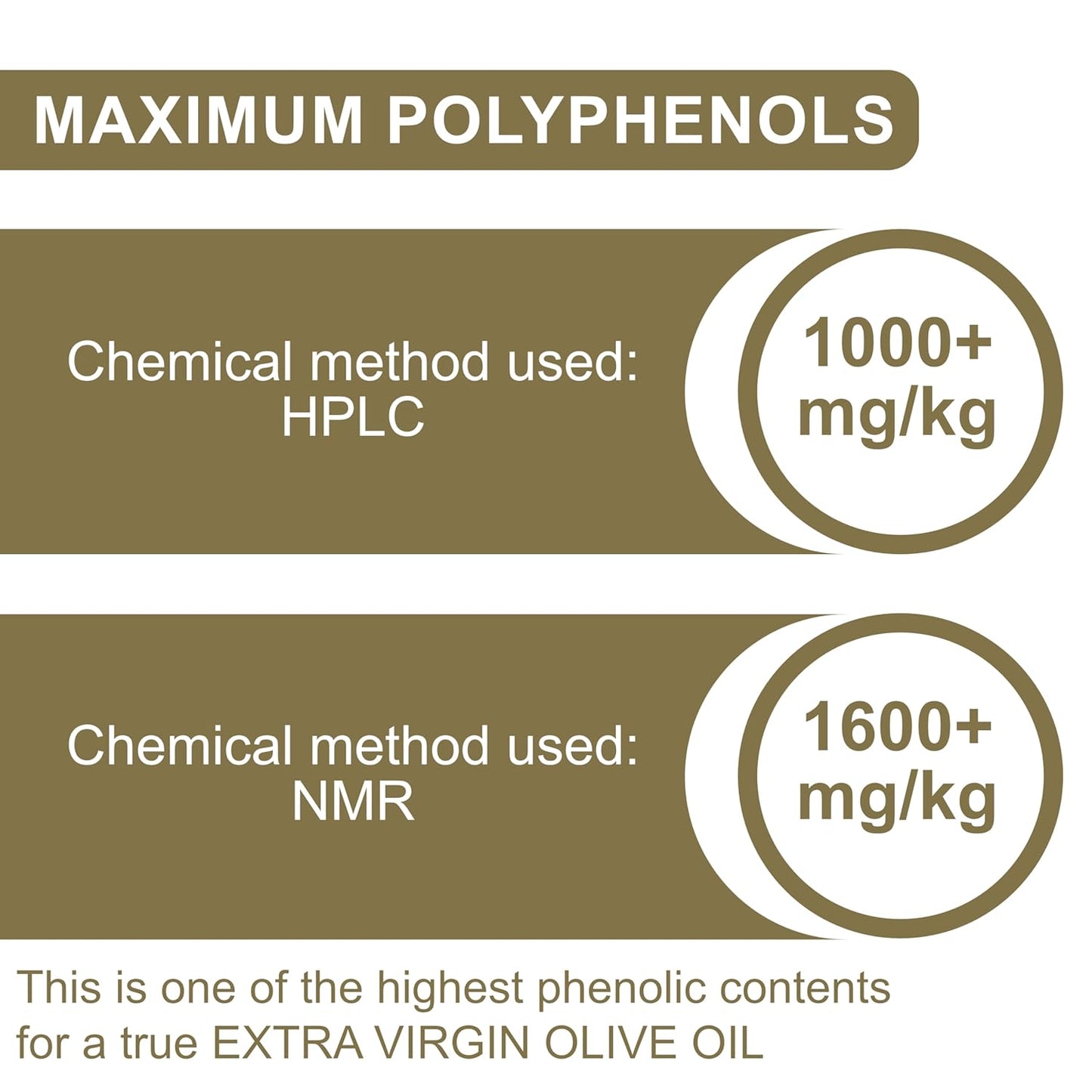 P.J. KABOS 2024/25 Harvest, Extremely High Phenolic (1000+ mg/kg), USDA Organic Greek Extra Virgin Olive Oil, Kosher, Greece, Cold Extracted, 16.9oz Bottle, PJ KABOS “Family Reserve Organic - Phenolic Shot” (6pack)