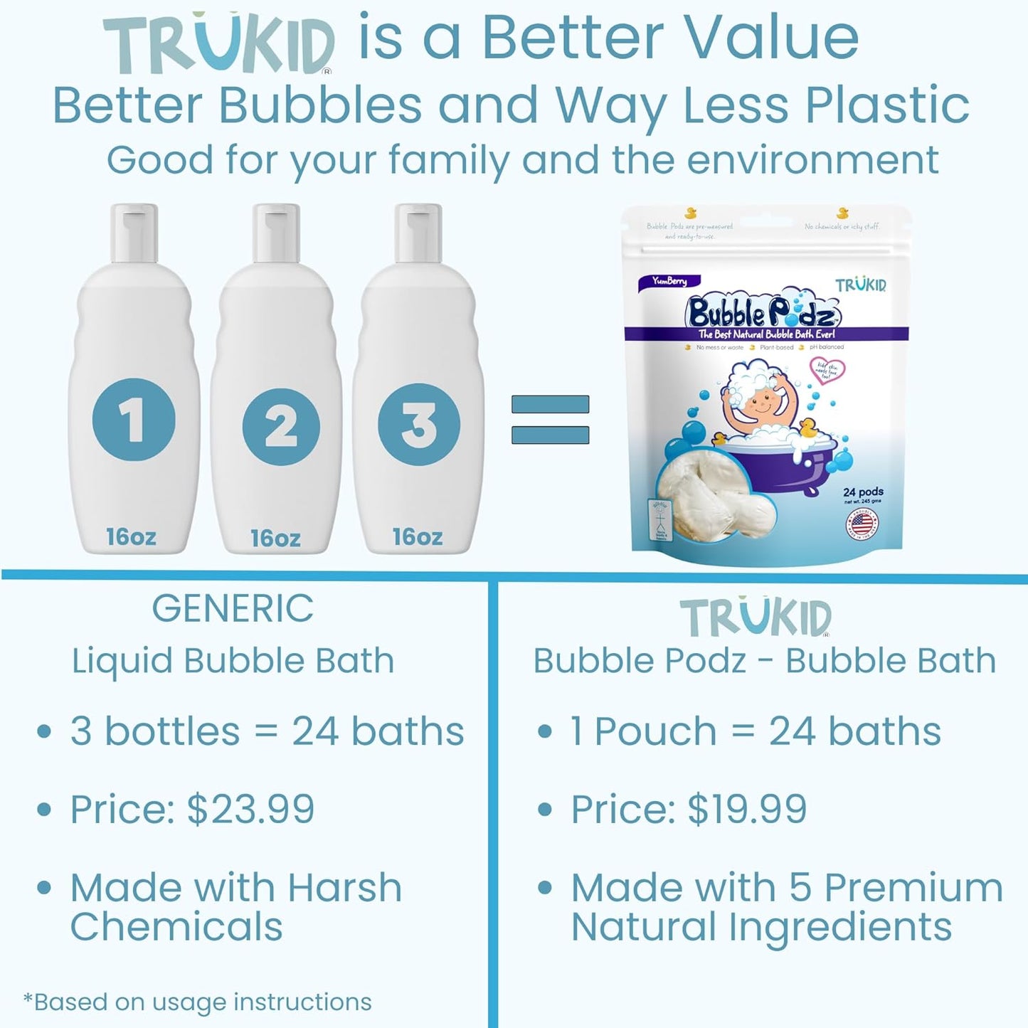 TruKid Bubble Podz Bubble Bath for Kids, Toddlers, & Babies, Tear Free Gentle & Refreshing Bath Bomb for Sensitive Skin with Natural Moisturizers, Non-Toxic, pH Balanced, Yumberry Scent (24 Podz)