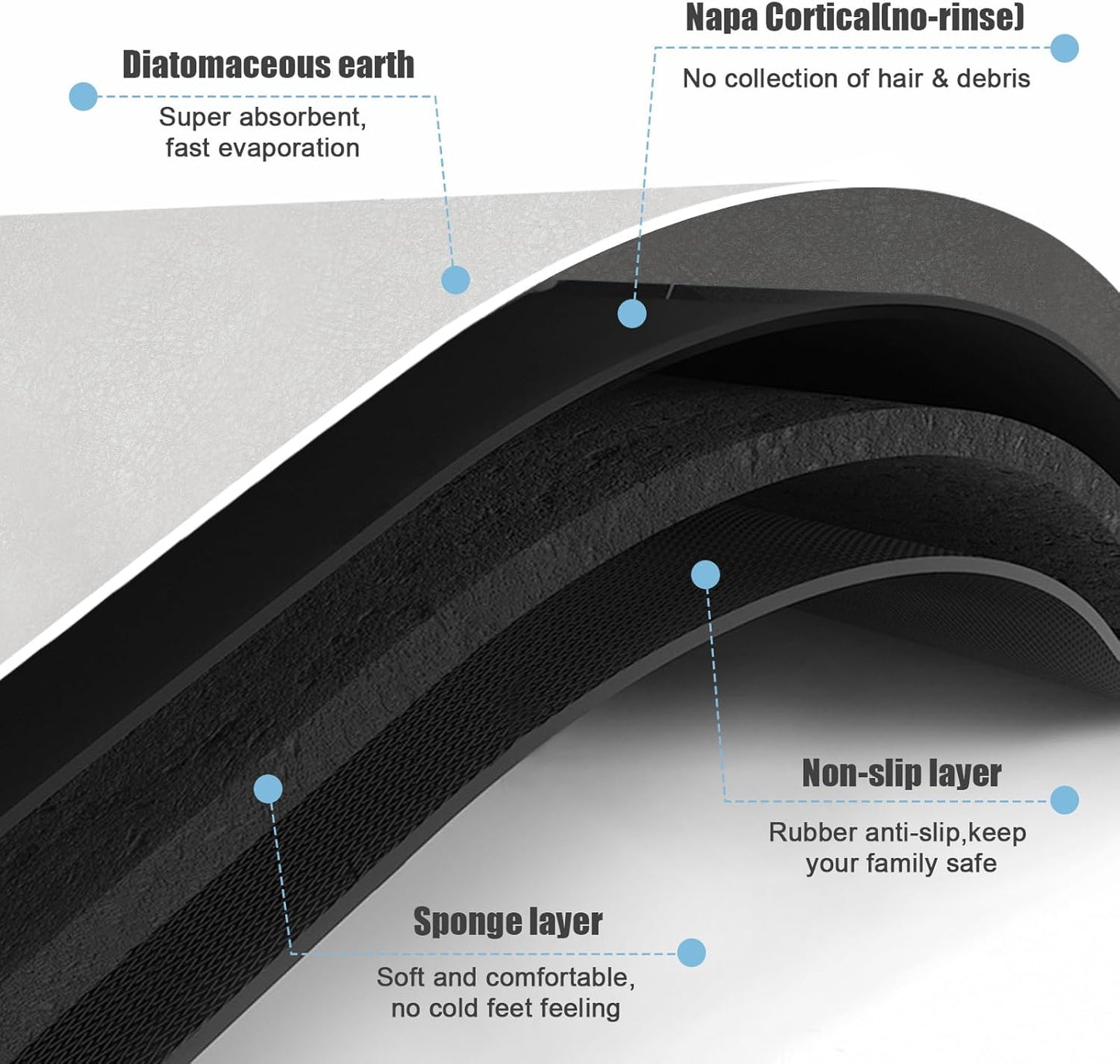 Diatomaceous Earth Bath mat Bathroom Rugs Super Absorbent Quick Dry Non Slip Bath Mat Thin Bathroom Floor Mats Fit Under Door-Shower Rug for in Front of Bathtub Shower, Grey, 15.7"*23.6"