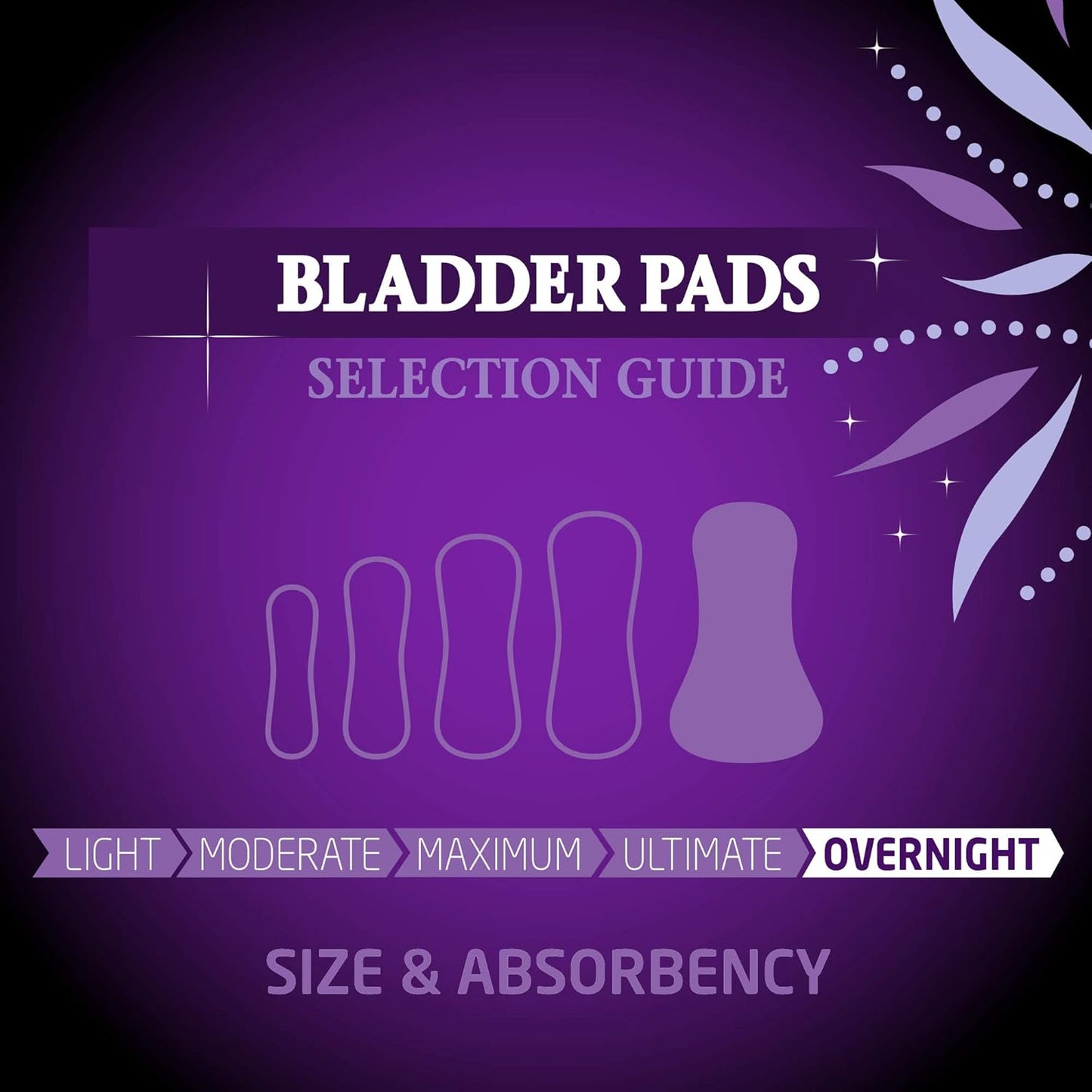 Medline FitRight Overnight Bladder Control Pads, Maximum Absorbency, Nighttime Incontinence Protection, 8.5 x 16, 24 Count per Bag (1 Bag)