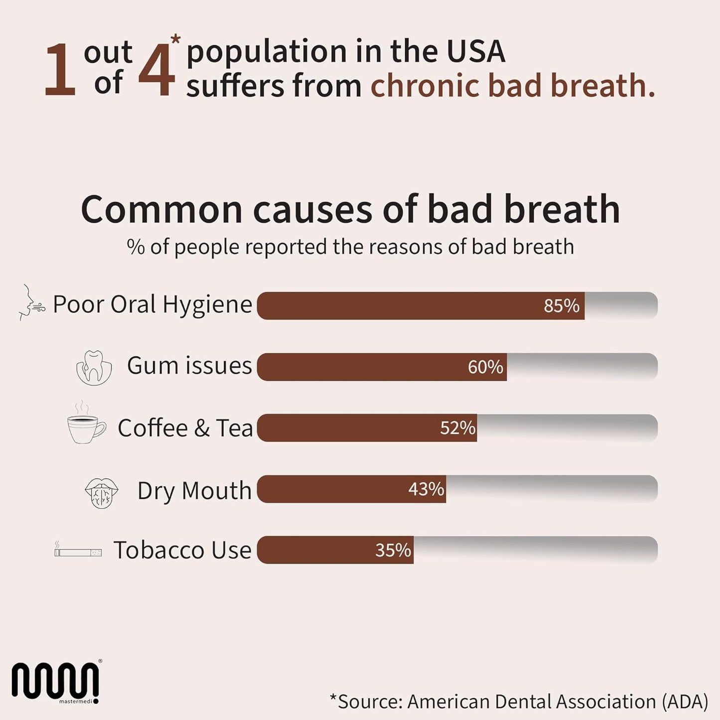 MasterMedi Pure Copper Tongue Scraper for Adults, Tongue Scrubber for Bad Breath, Easy to Use, Tongue Cleaner for Oral Care & Hygiene (Copper Pack of 3)