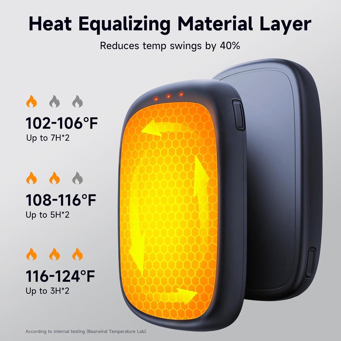 Electric Hand Warmers Rechargeable - 2 Pack Magnetic Pocket Heater Handwarmers with AI Chips, Portable Hunting Gear, Reusable Winter Essentials, Gift Ideas for Men, Women, Outdoor