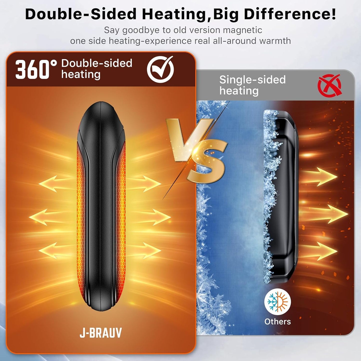 Hand Warmers Rechargeable 2 Pack, 14000mAh Electric Hand Warmers, Smart Chips 24Hrs Long Safe Heat, Portable Pocket Heater, Gifts for Christmas, Outdoor, Golf, Hunting, Camping Accessories