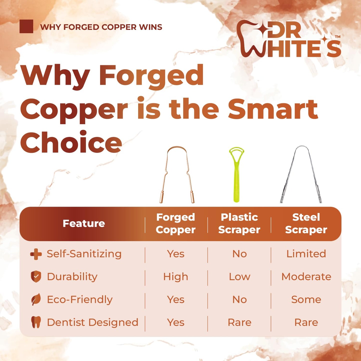 Dr. White’s Copper Tongue Scraper – Dentist-Designed Tongue Cleaner Tool for Fresh Breath, Dual-Grip, Rust-Resistant, Built to Last – 100% Forged Copper, For Adults & Kids (3-Pack)