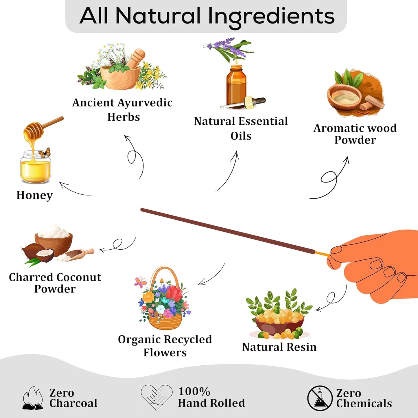 Raajsee Dragons Blood Incense Sticks (180 gm), 100% Pure Organic Natural Hand Rolled Free from Chemicals, (Pack of 12)