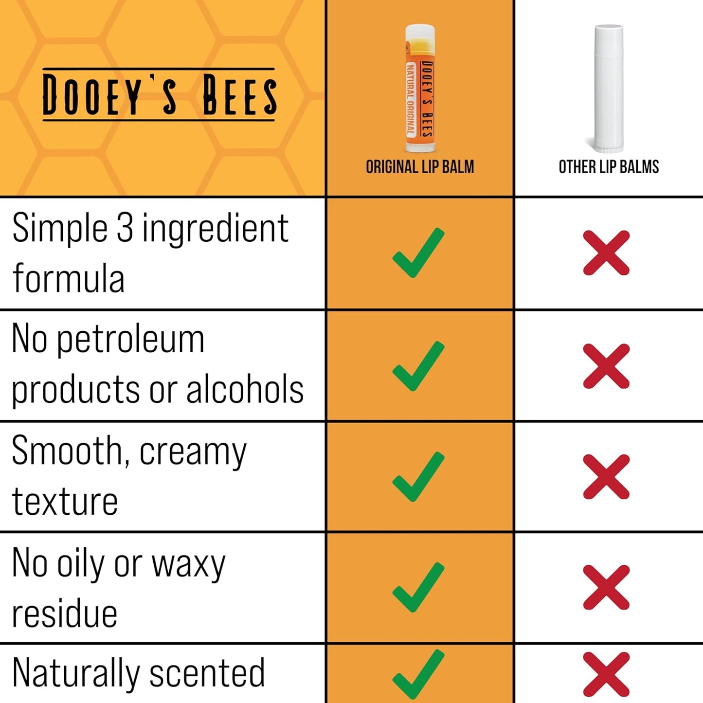 Dooey's Bees All Natural Handmade Beeswax Based 3 Ingredient Lip Balm, 4 Count (4 - Pack, Natural Original)