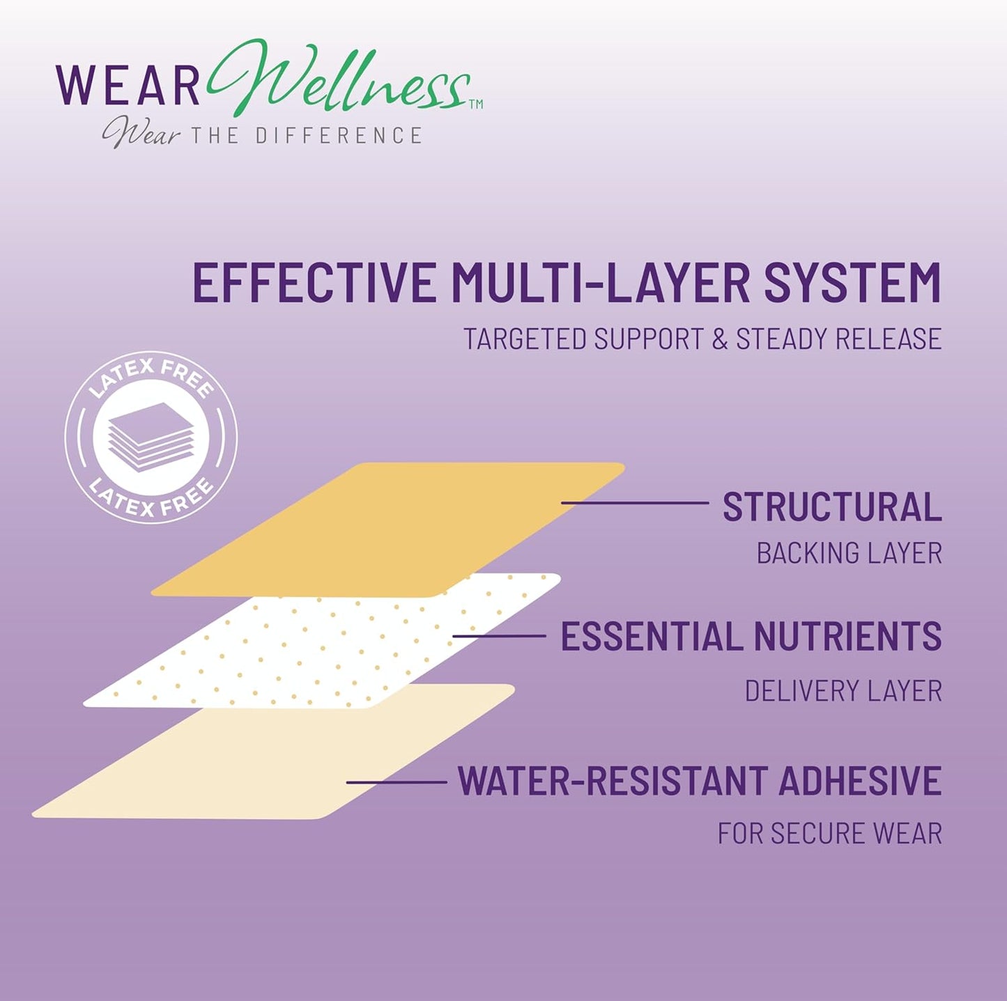 Unwind Film Patches - Topical Patches for Relaxation and Calm - Patch with Ashwagandha, Rhodiola, and GABA - Natural Support for Mind & Body - Long-Lasting Effect - 16 Pack