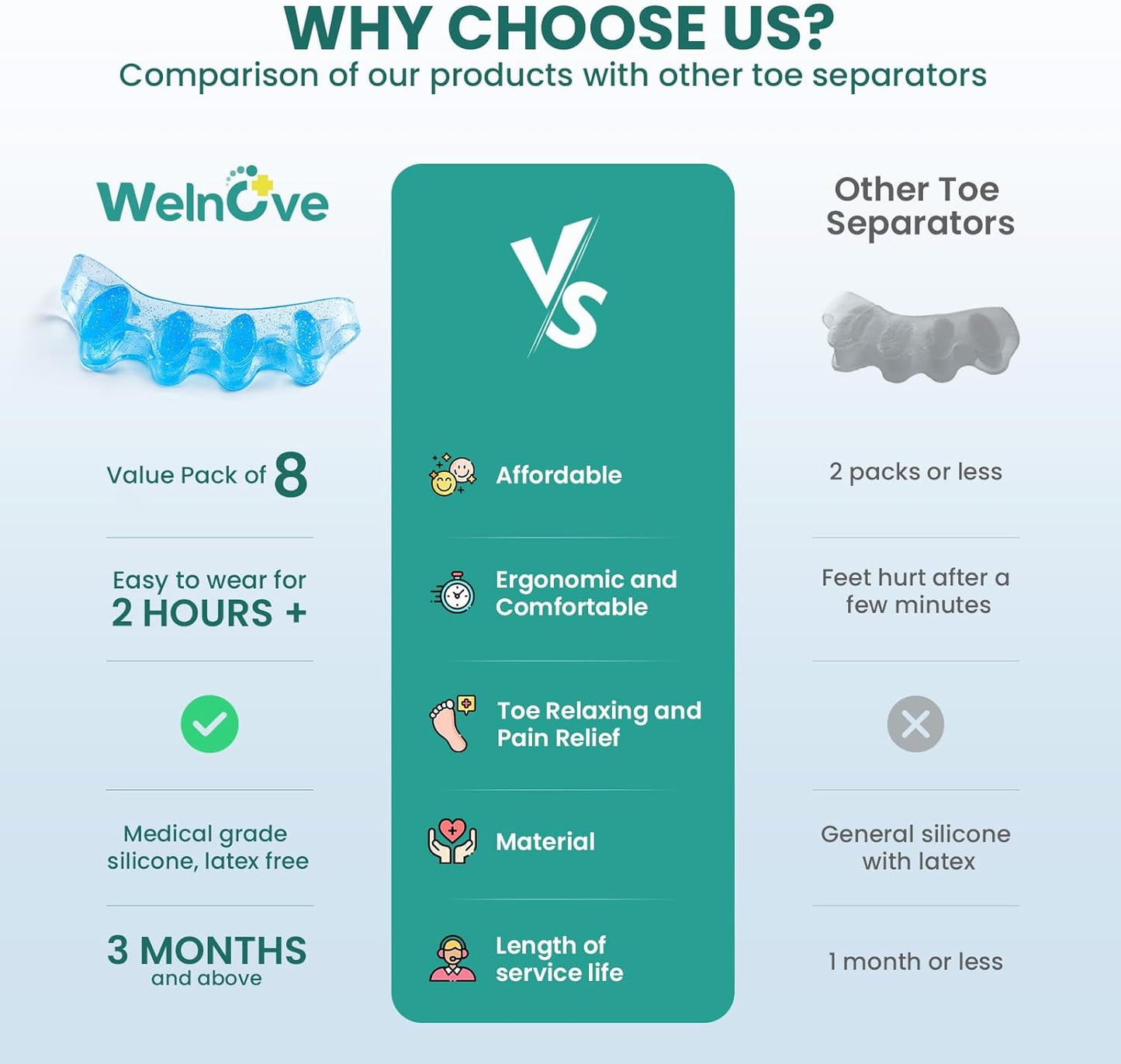 Welnove Toe Separators & Toe Spacers: Bunion Corrector for Women Men, Toe Spacers Toe Stretcher for Nighttime, Yoga Practice (8Pcs, Blue)