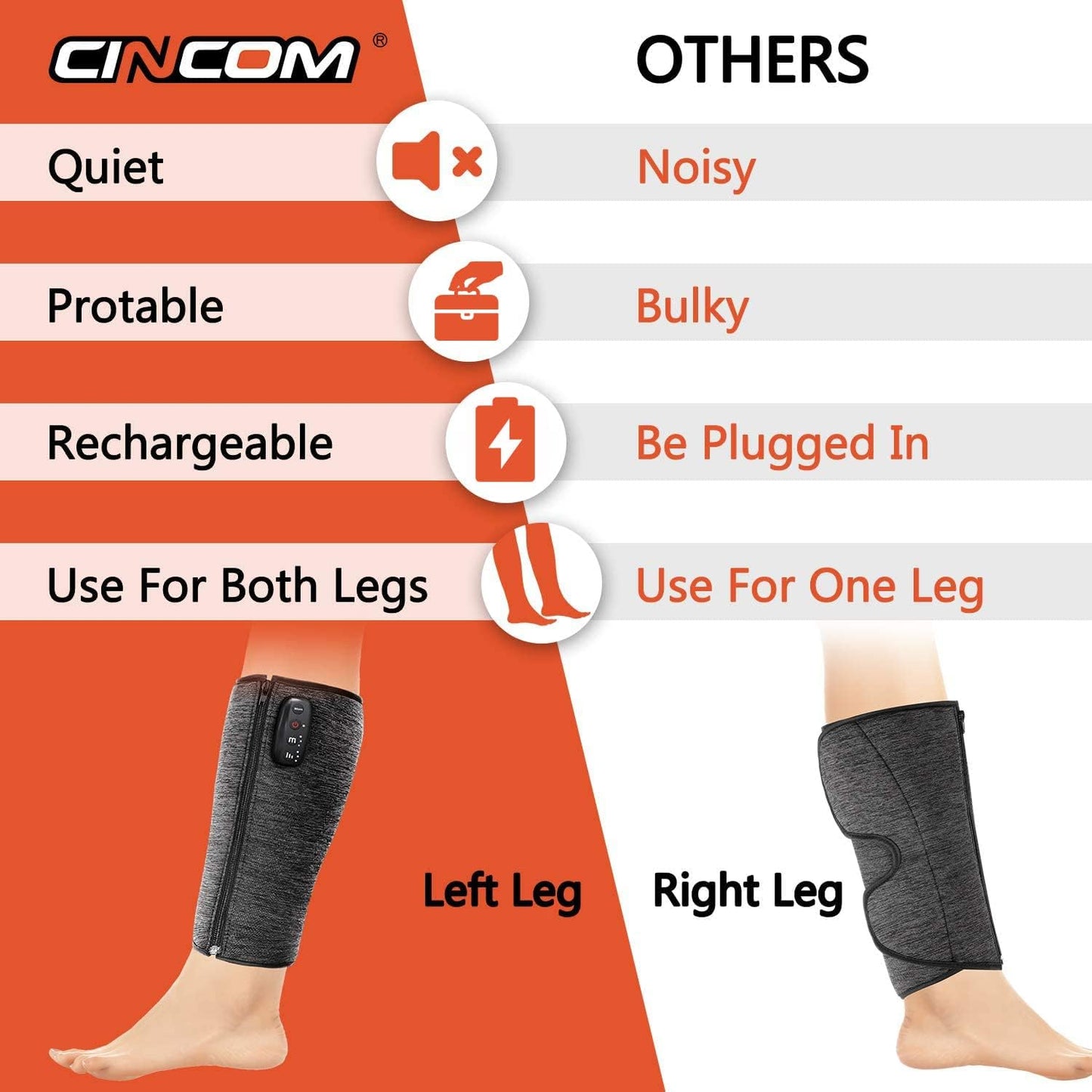 CINCOM Cordless Leg Compression Massager, Wireless Leg Massager for Circulation, Calf Massager for Pain Relief, Edema, Blood Clot, Relax, Fast Recovery