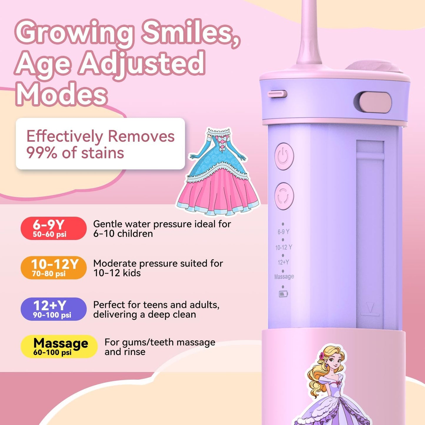 JTF Kids Water Dental Flosser: Rechargeable Portable Oral Irrigator with 4 Flossing Modes 230ml Tank 4 Tips Travel Bag Waterproof Stickers, Cordless Electric Flossers for Teeth Gum Braces Care, Age 6+