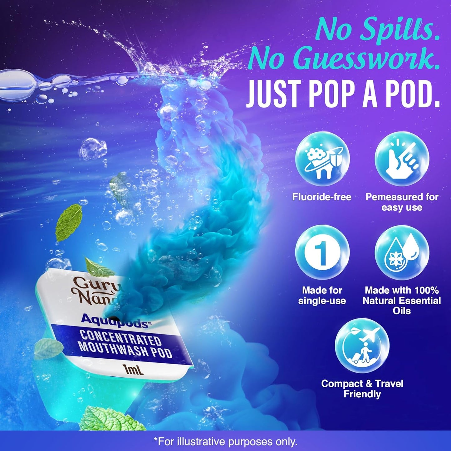 GuruNanda Advanced Dental Water Flosser 3.0 with UV Mode Water Flosser & 24 Aquapods with Mouthwash for Fresh Breath & Plaque Removal, Compact & TSA-Approved