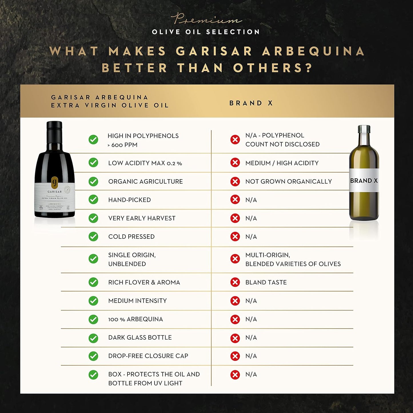 Garisar High In Polyphenol Premium Extra Virgin Olive Oil (>600 ppm), Low Acidity (max 0.2%), NYIOOC 2025 Gold Medal Winner, Organic Agriculture, Hand Picked, Cold Pressed, 100% Arbequina, Pack of 6